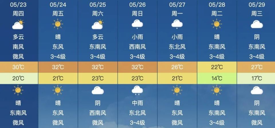 合肥天气预报29日:全省多云