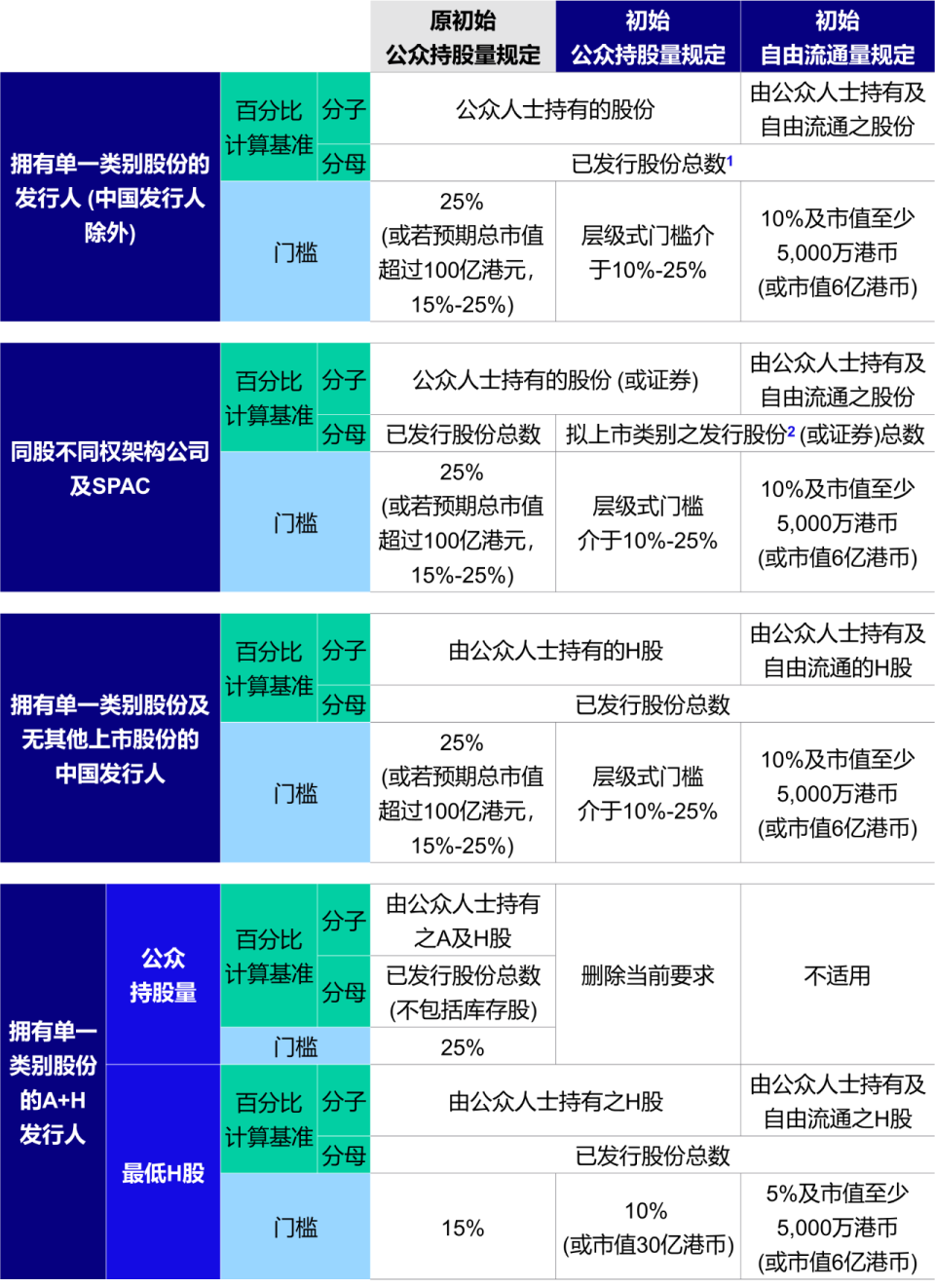 港交所优化IPO发行机制- 鼎新革故，与时俱进| 达维-腾讯新闻