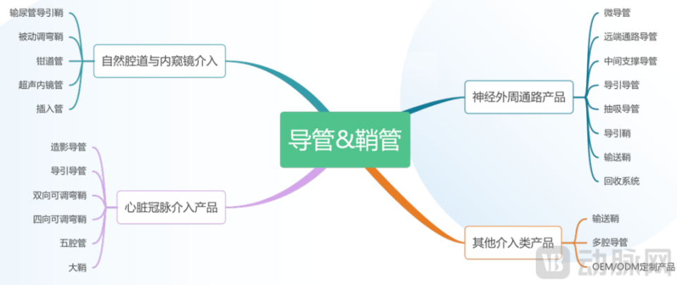 pebax怎么做成医疗导管海望医疗：破解医用高分子材料卡脖子难题，以一站式采购服务赋能介入导管类企业_https://www.jmylbn.com_新闻资讯_第3张