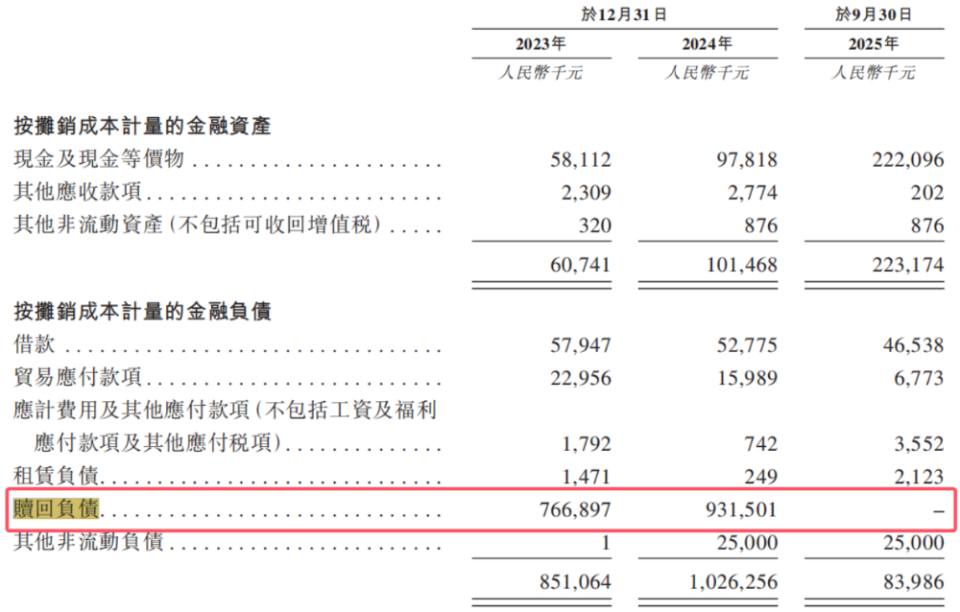 丹诺医药IPO：完整会计年度内研发投入收缩 近几年已累计亏损超4亿元_腾讯新闻