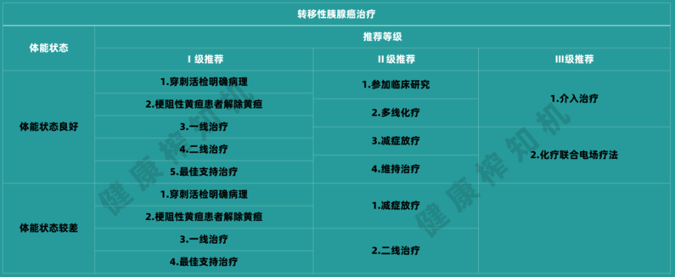多种治疗方式的联合应用是未来肿瘤治疗的趋势.
