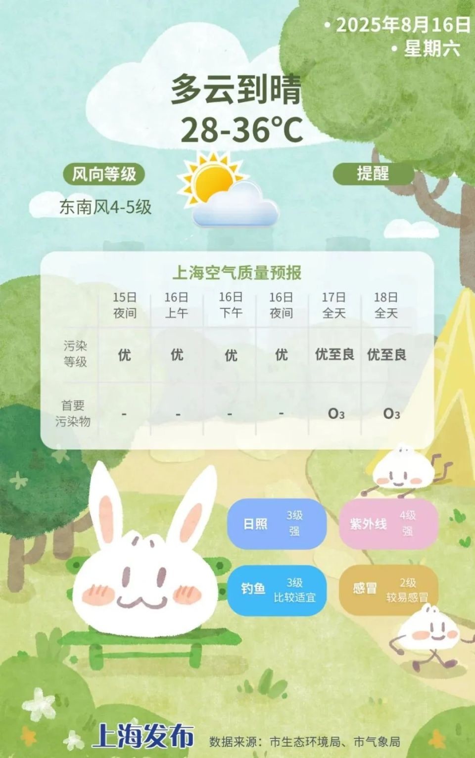 上海武宁路桥“热化”？桥面出现变形鼓包；这波高温已持续10天，太凶猛_腾讯新闻