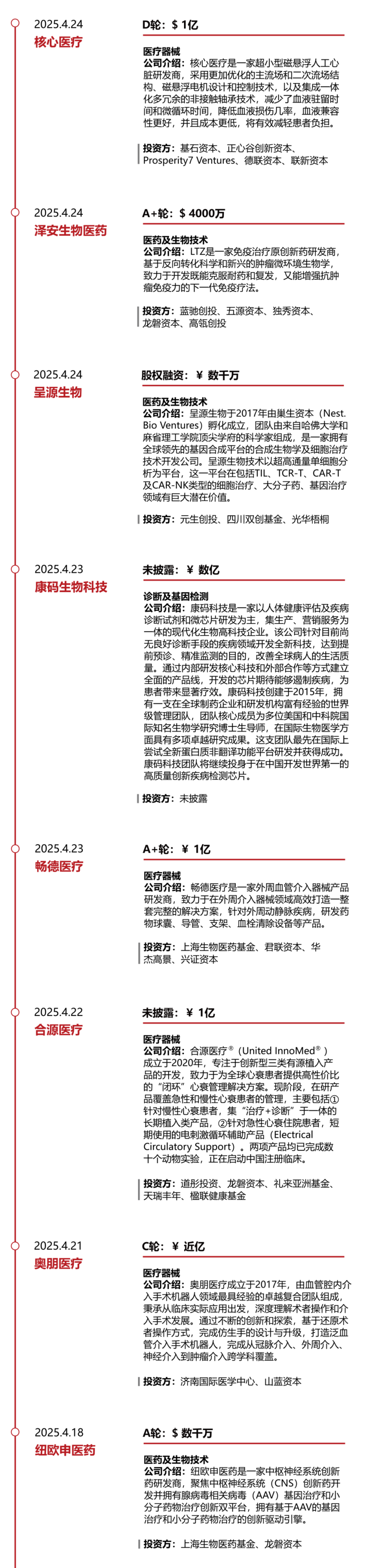 血管闭合系统是什么华兴资本医疗与生命科技行业周报【Vol.366】_https://www.jmylbn.com_新闻资讯_第15张