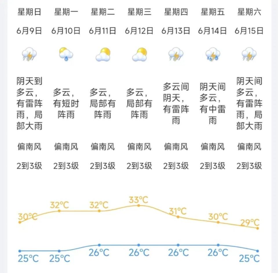 龙港天气图片