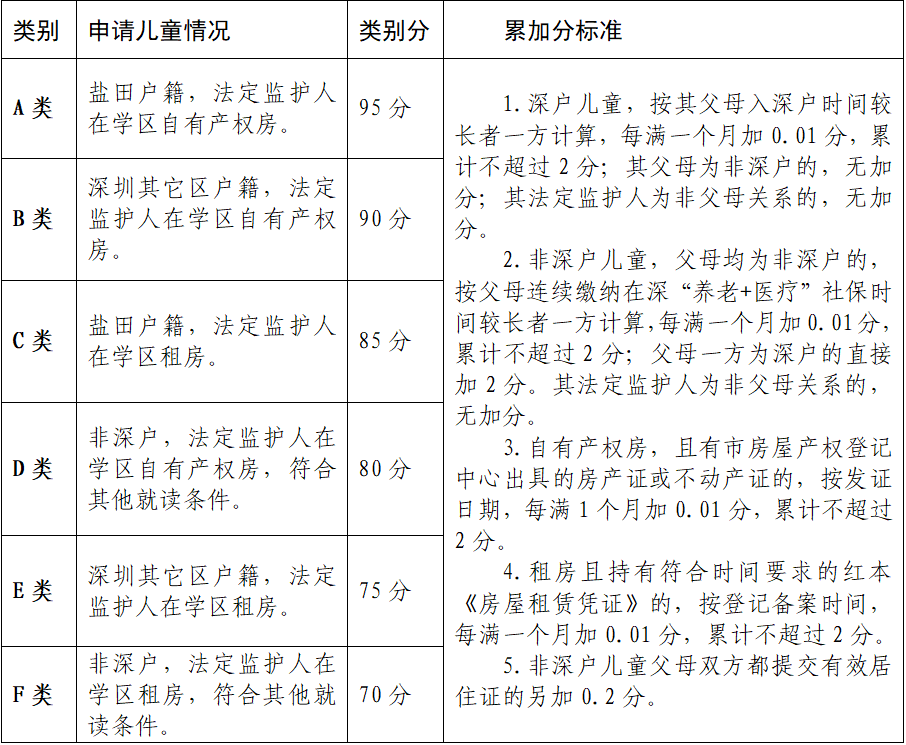 深圳公寓学位图片