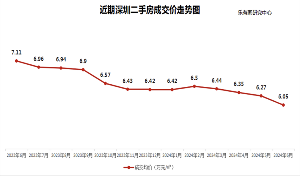 未来楼市房价走势预测(未来楼市房价走势预测图)