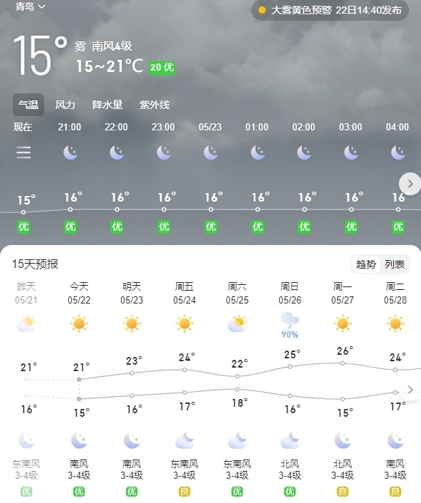 全国多地遇"烤"验,青岛的气候为何这样宜人?