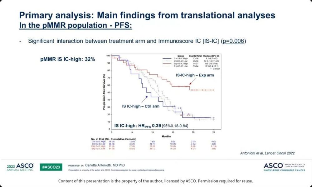 【PPT全套】ASCO 2023｜FOLFOXIRI联合贝伐珠单抗和阿替利珠单抗作为不可切除性转移性结直肠癌前期治疗结果_腾讯新闻