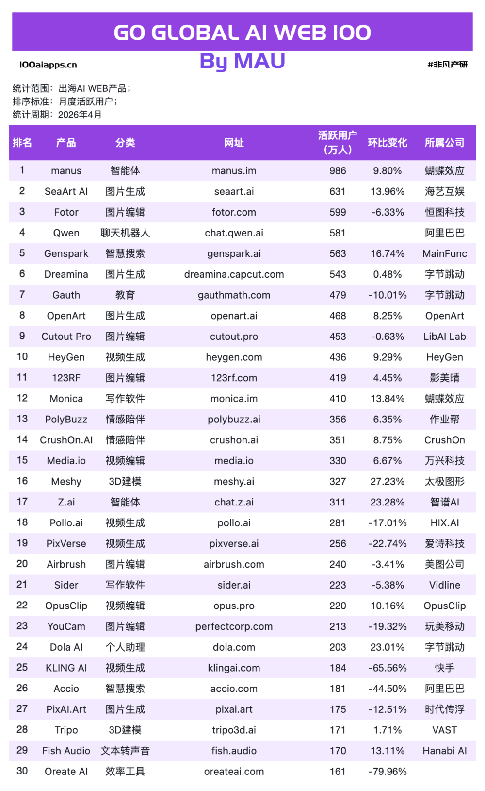 情感陪伴干翻了所有人，这才是AI出海的主角？ · 原文图片 4