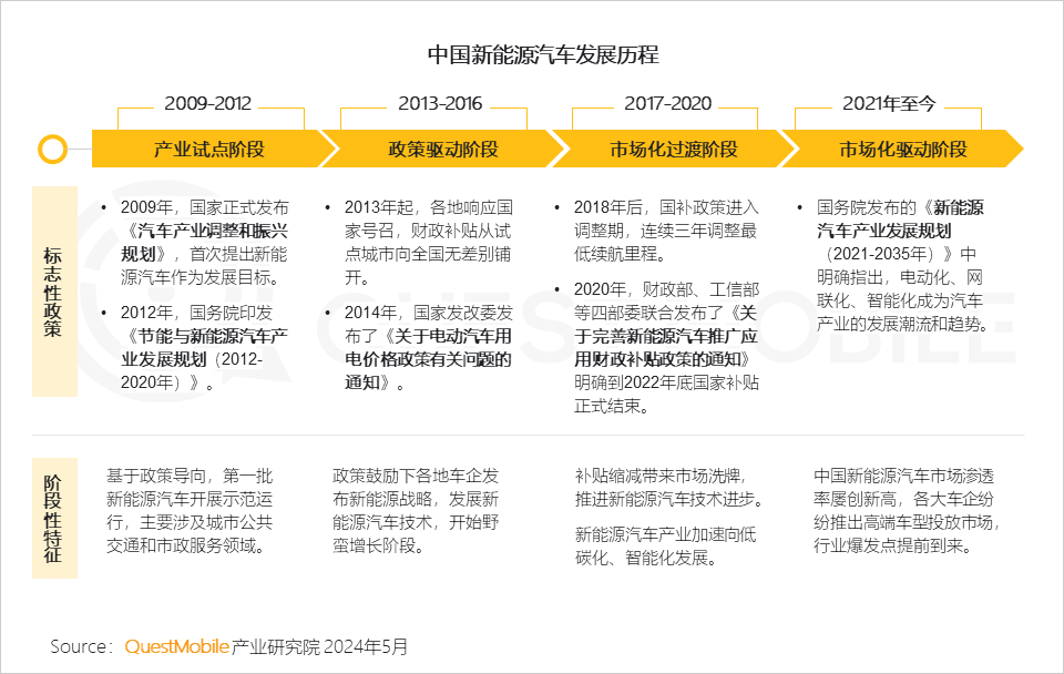 智能化,网联化重构汽车产业链新能源汽车市场发展进入新阶段