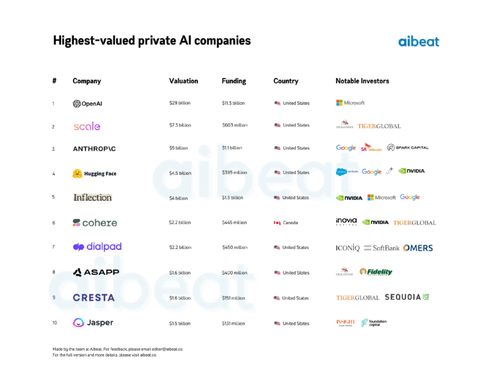 赚钱项目排行_小本创业项目排行榜前十名(2)