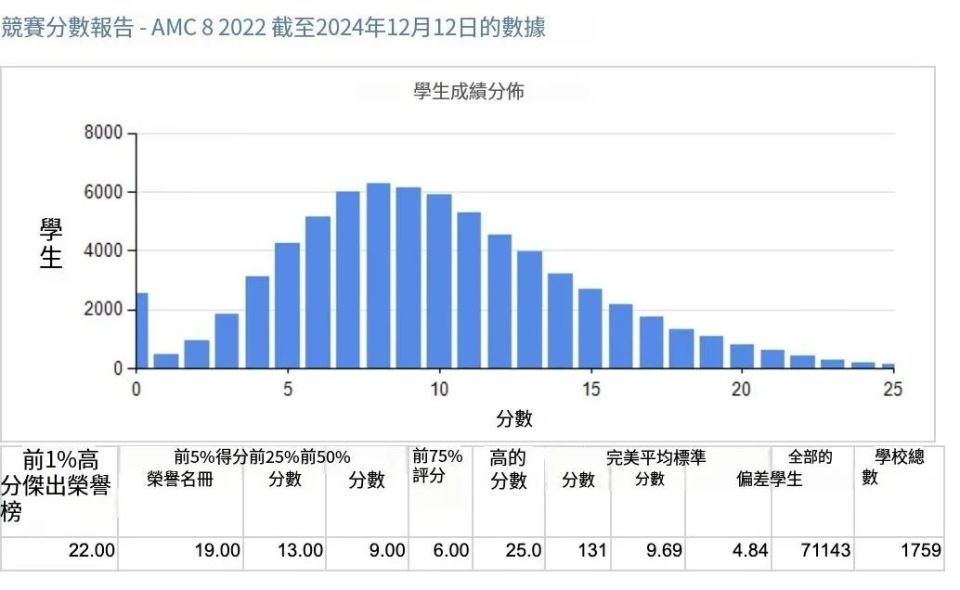 “神秘考”，通向名校的暗道，小学家长挤爆  第7张