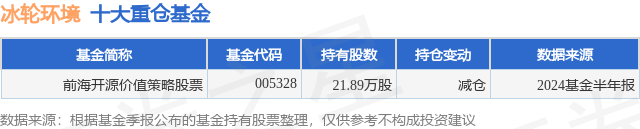 7月31日冰轮环境涨569%,前海开源价值策略股票基金重仓该股