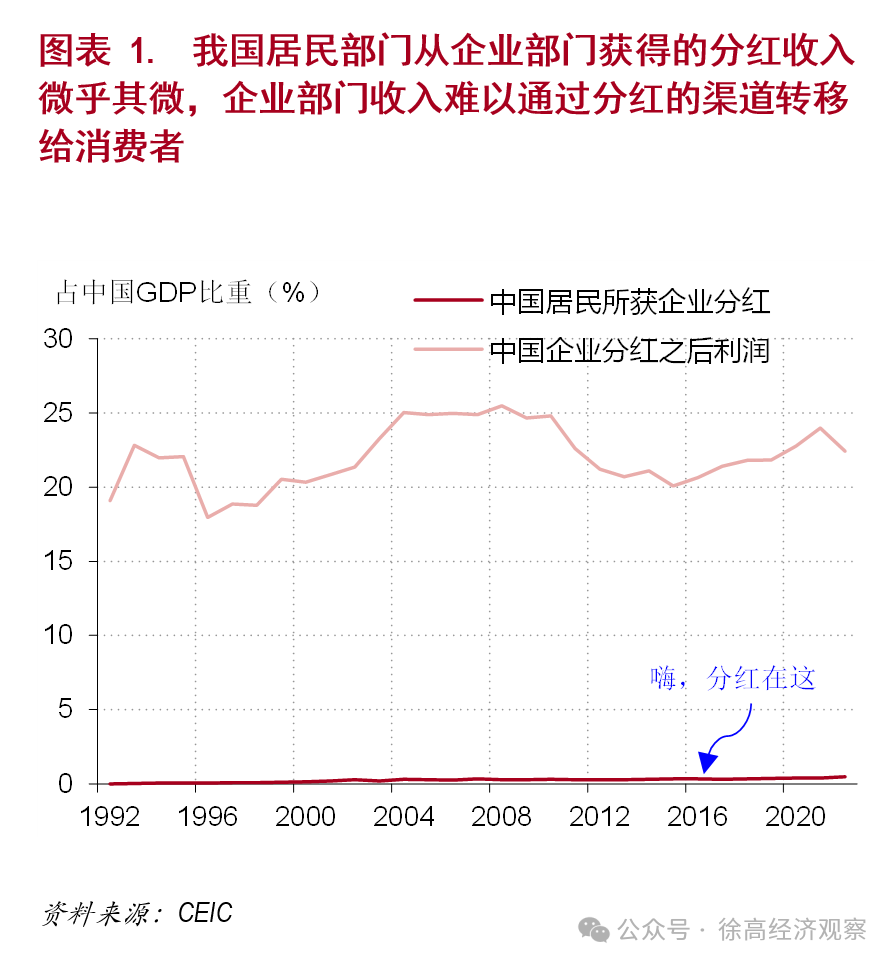 徐高：中国经济的逻辑与出路-腾讯新闻