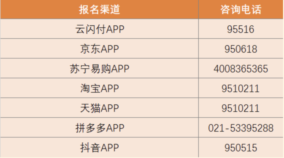 @上海市民：新年家电数码补贴开“摇”！每两周一轮，首轮1月1日启动报名_腾讯新闻