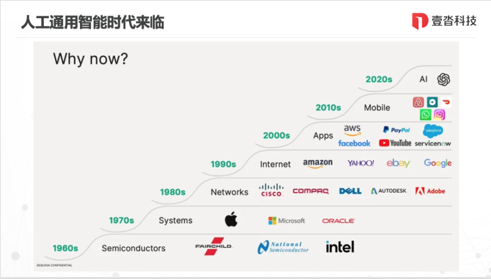 Open Day回顾｜未来商业智能：B2B行业与大模型及AI的协同进化 · 原文图片 7