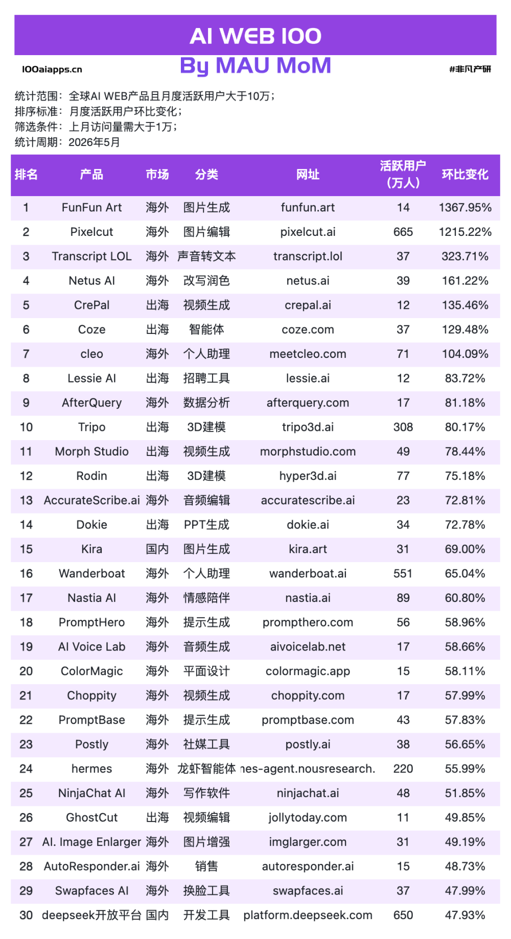 Claude增速是ChatGPT的4倍，但Anthropic比谁都急？ · 原文图片 6