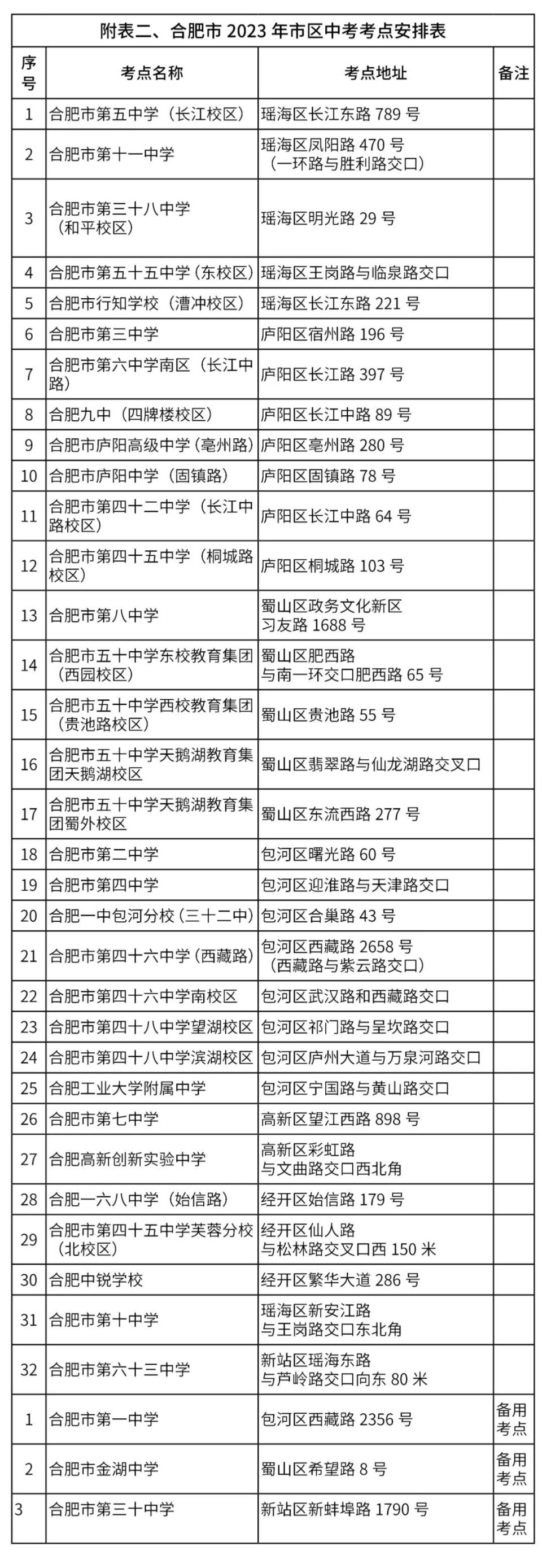 招生徐州网信息查询_徐州招生信息网址_徐州招生信息网