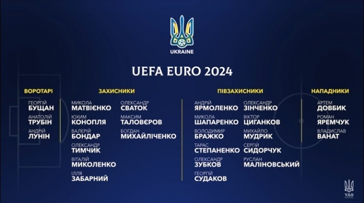 乌克兰欧洲杯26人名单:穆德里克&津琴科入选,多夫比克&卢宁在列