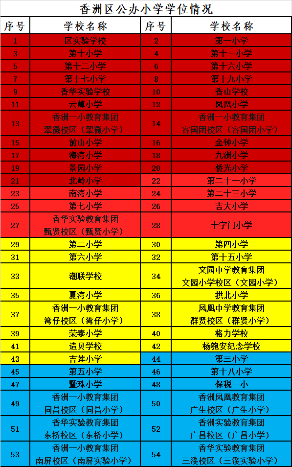 线中考录取分数东莞2024级_线中考录取分数东莞2024_2024东莞中考分数线与录取线