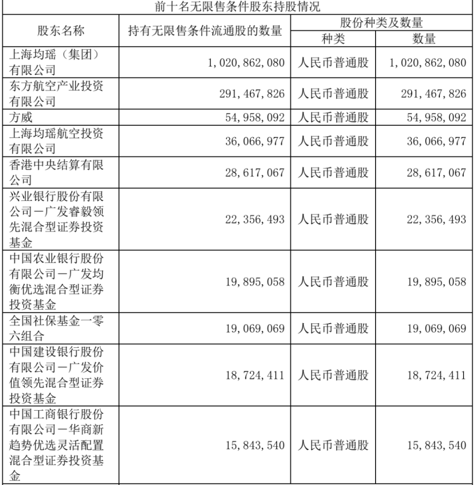 海航实控人成吉祥航空三股东,更多航司间的股权合作怎样了_腾讯新闻