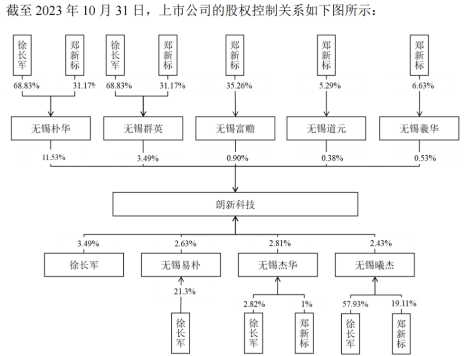 運(yùn)營(yíng)網(wǎng)上國(guó)網(wǎng)，朗新集團(tuán)高價(jià)全盤拿下