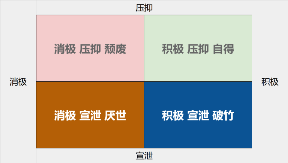 xy轴四个象限分布图图片