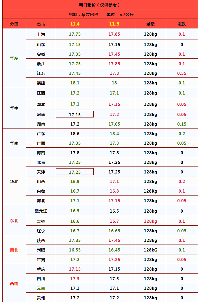 全国生猪价格涨跌(全国生猪价格涨跌表20号)