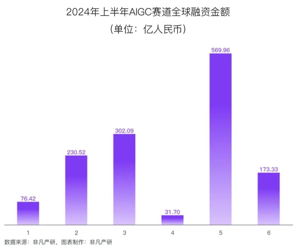 AI先进企业，先进AIGC100！ · 原文图片 1