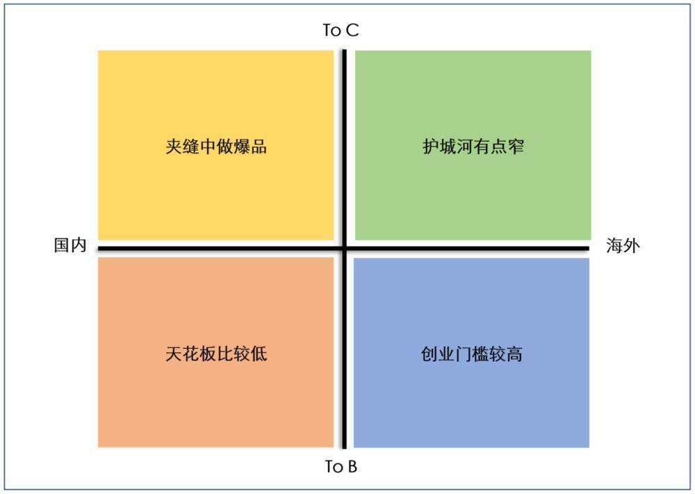 为什么说创业者做AI大模型完全是浪费钱？插图2