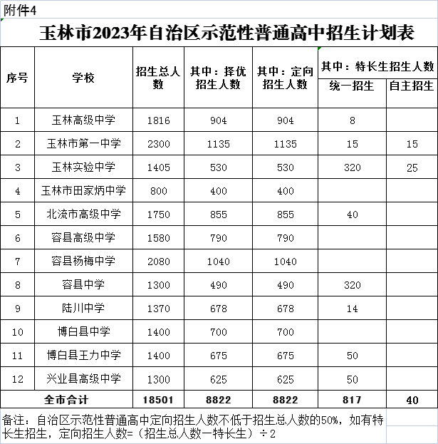 玉林市2023年普通高中招生计划公布