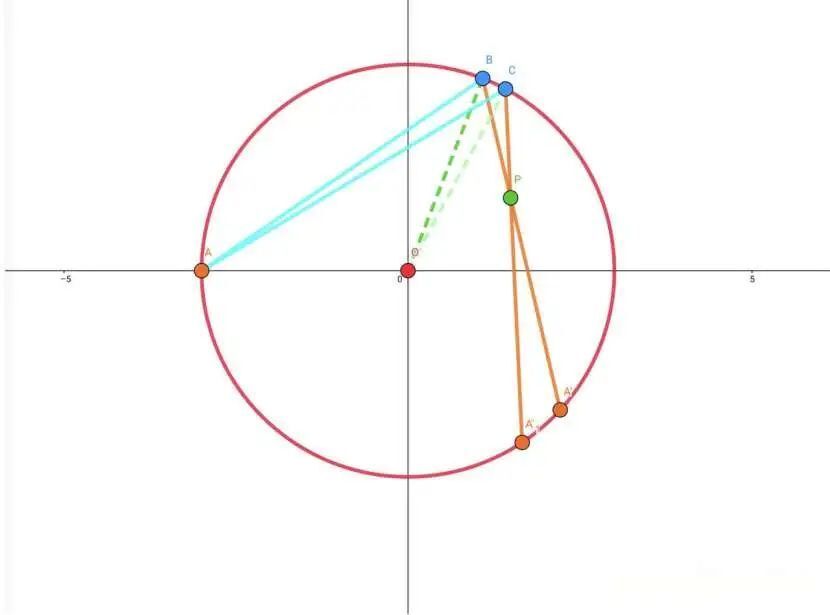 （图片源于参考资料1）