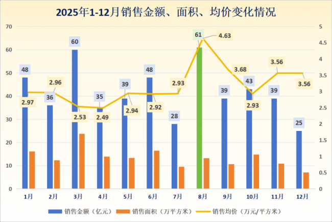 观点直击 | 保利置业：稳销提质进阶 盈利与财务绿档双突破_腾讯新闻
