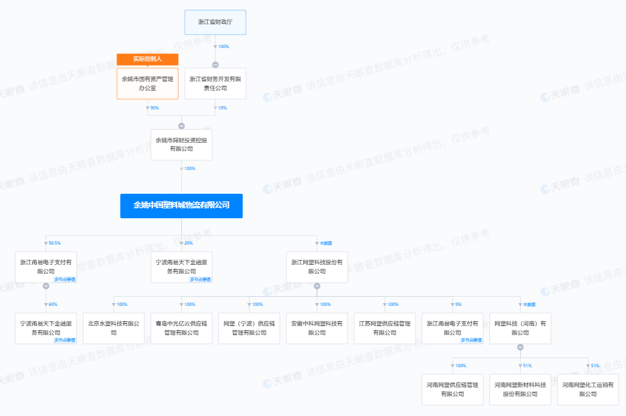 哔哩哔哩收购牌照失败,甬易支付股权将重新拍卖,b站急么?_腾讯新闻