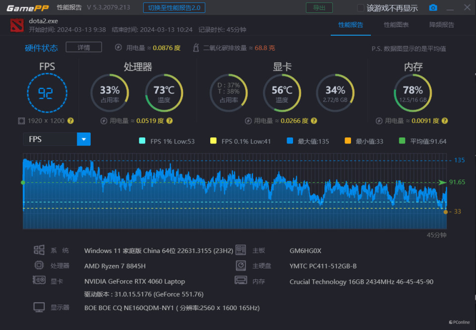 入门级游戏本的性价比争锋，英特尔酷睿i5-13450HX vs AMD锐龙R7 8845H_腾讯新闻