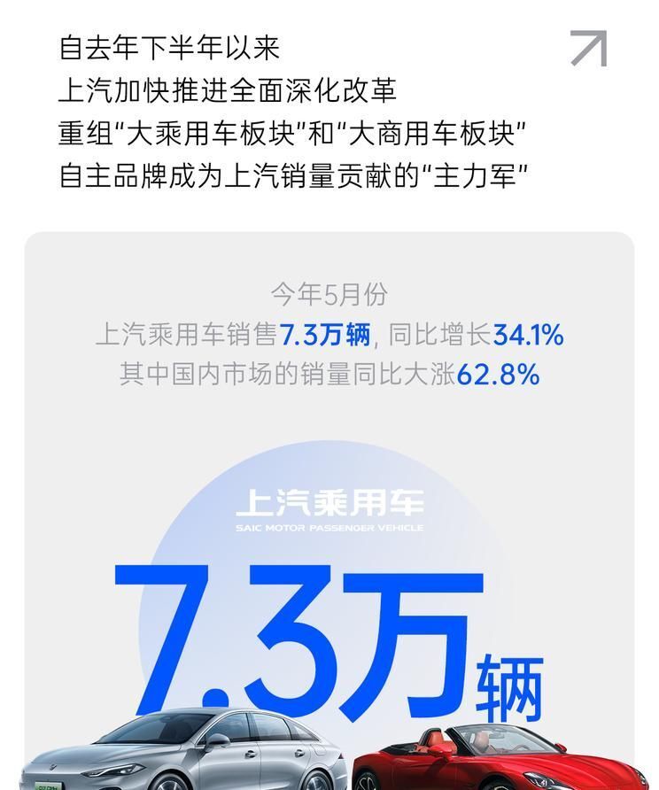 上汽集团遭猛批(2020上汽集团)