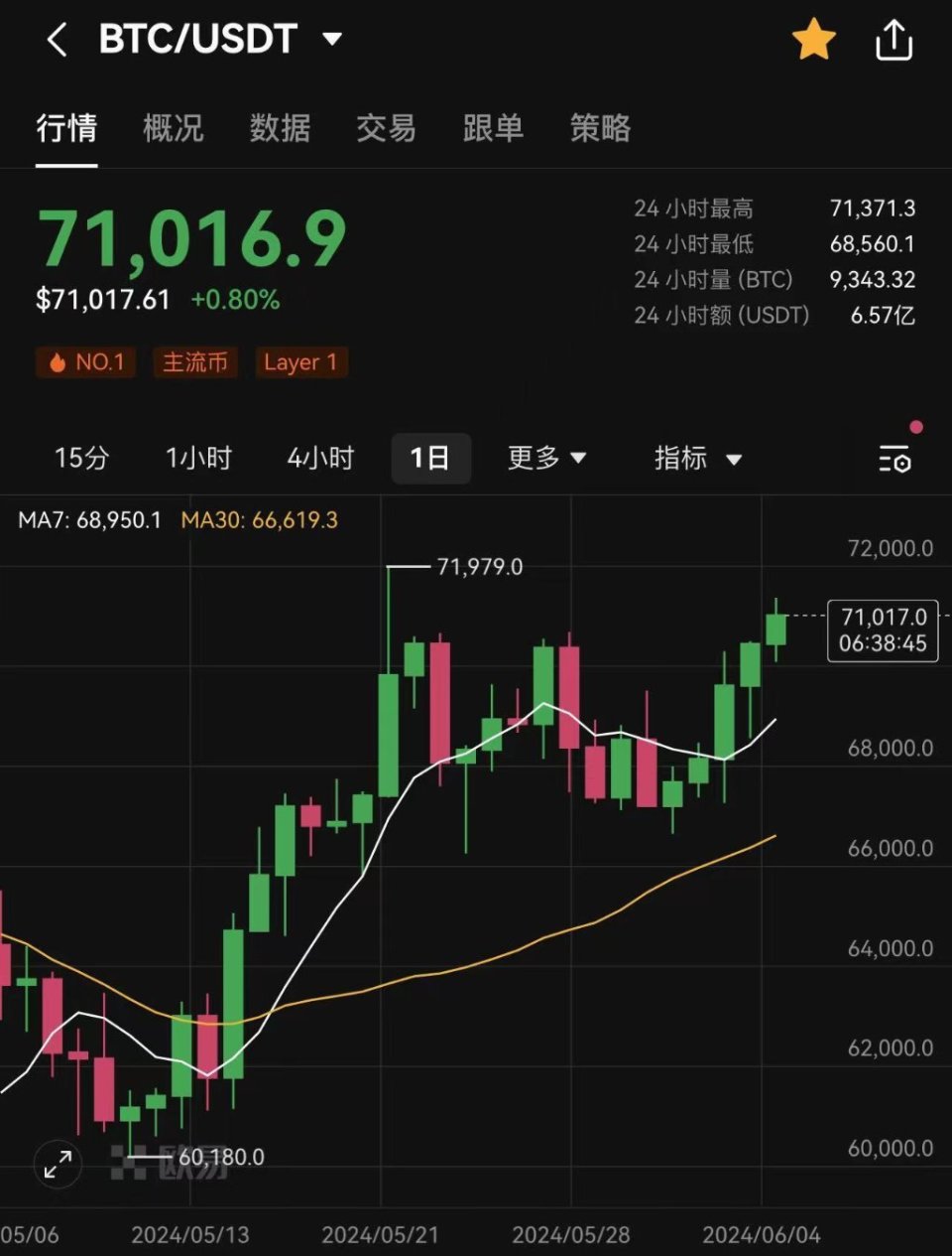 美股盘前三大期指小幅上涨,热门中概股多数走高,原油走低,金银走高