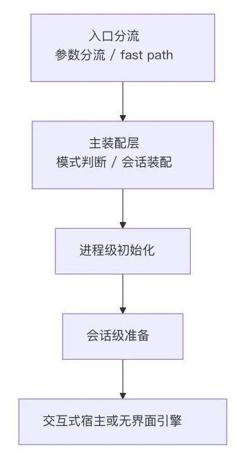 2026年Claude Code 源码拆解：从启动到多 Agent 扩展层