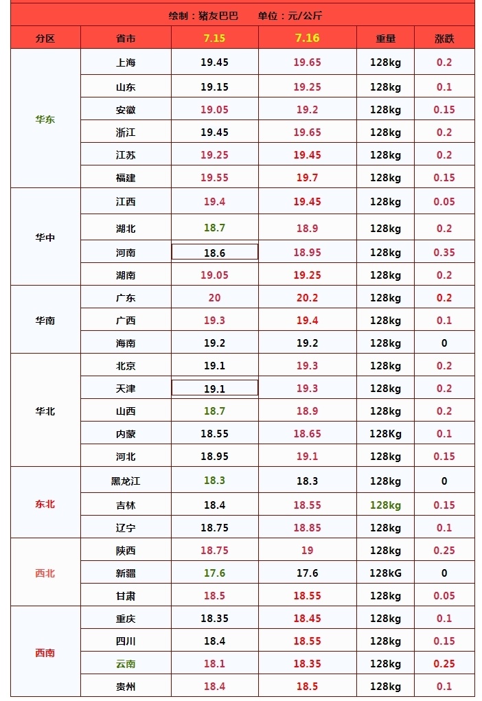 生猪价格新闻(生猪价格新闻网)