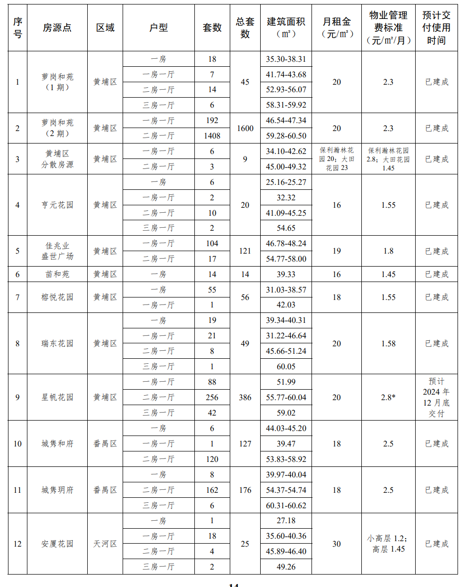 公租房多少钱一平米(60平米公租房一月租金多少)