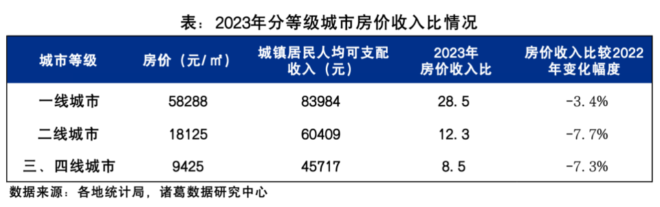 房价收入比是什么意思(房价收入比是什么意思?)