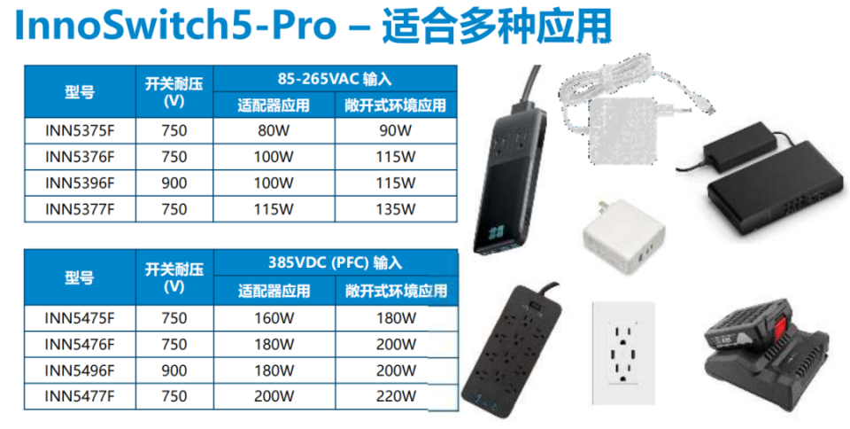 PI推出第五代InnoSwitch开关IC，更高集成度更简化的设计_腾讯新闻