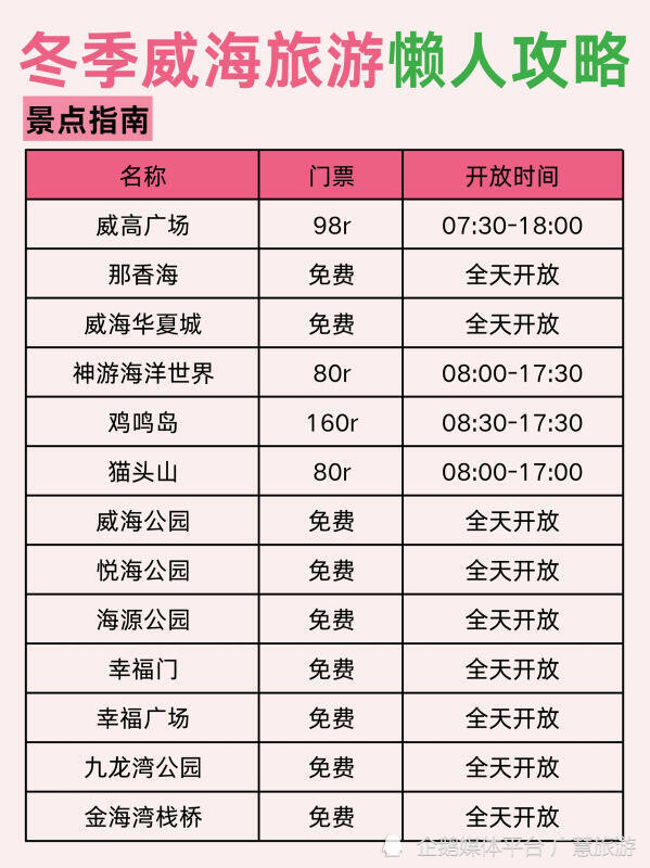 假期旅行，威海冬天不绕路路线来啦_腾讯新闻