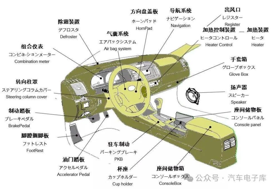 汽车主要零配件,中英日文对照(学习资料)