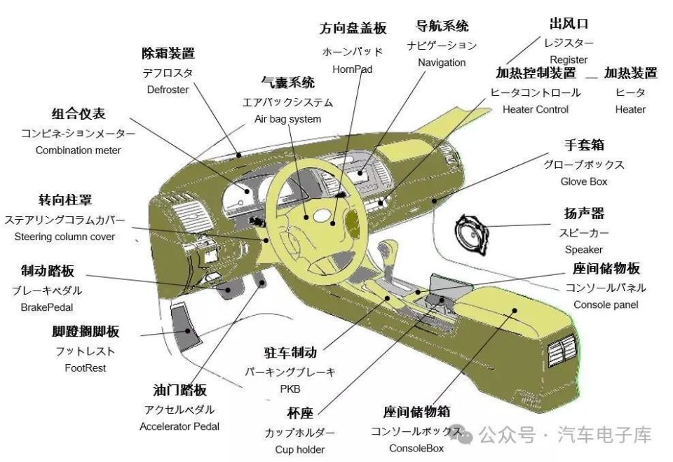 汽车所有配件名称图片