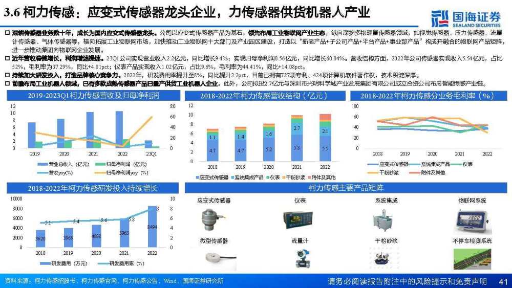 人工洗车机器_人工智能与机器人_检验机器是否具有人工智能的测试为