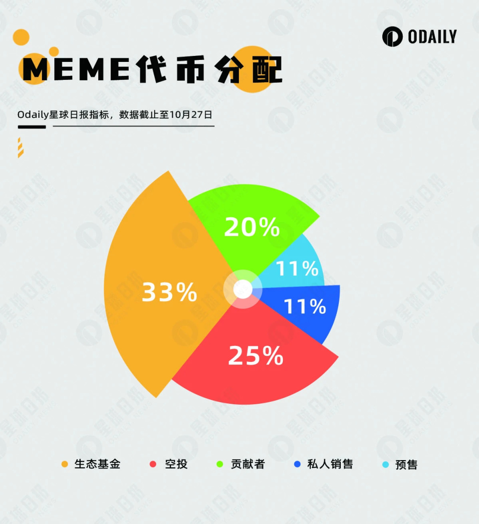 详解Memeland发币策略，为何值得其他NFT学习？-腾讯新闻