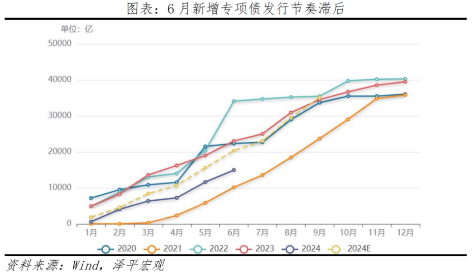 任澤平：PMI放緩，擴(kuò)大需求