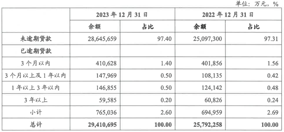 IPO箭在弦上的桂林銀行：內(nèi)控問題頻發(fā)，多項業(yè)績?nèi)晕催_(dá)標(biāo)