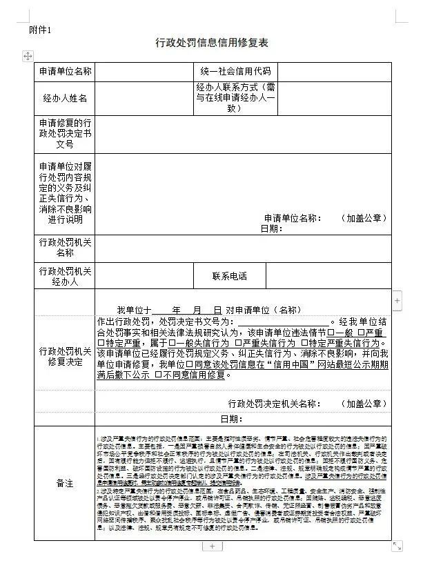 环保处罚修复流程是什么意思啊（环保处罚申诉材料怎么写范文） 第3张